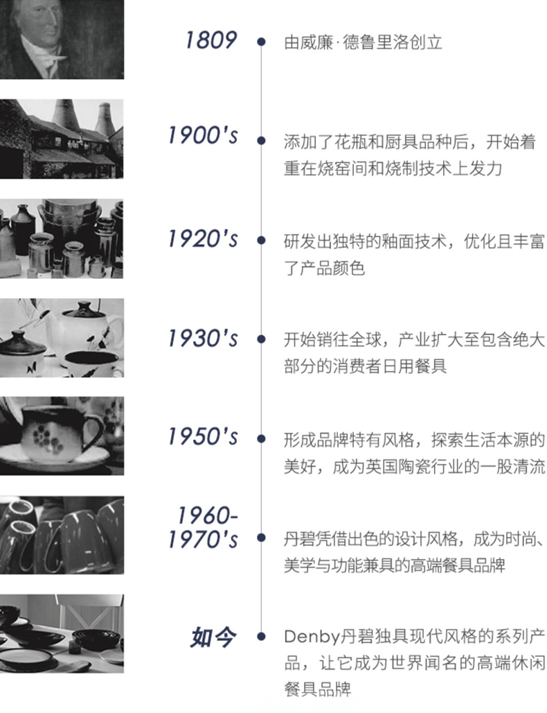 denby旗舰店(diàn)